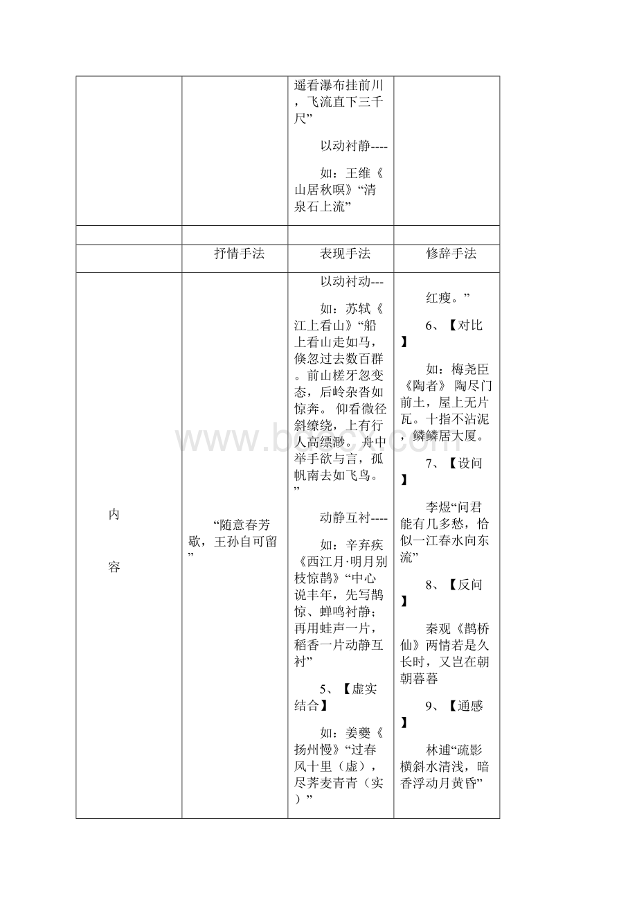 博雅笔记诗歌鉴赏.docx_第3页