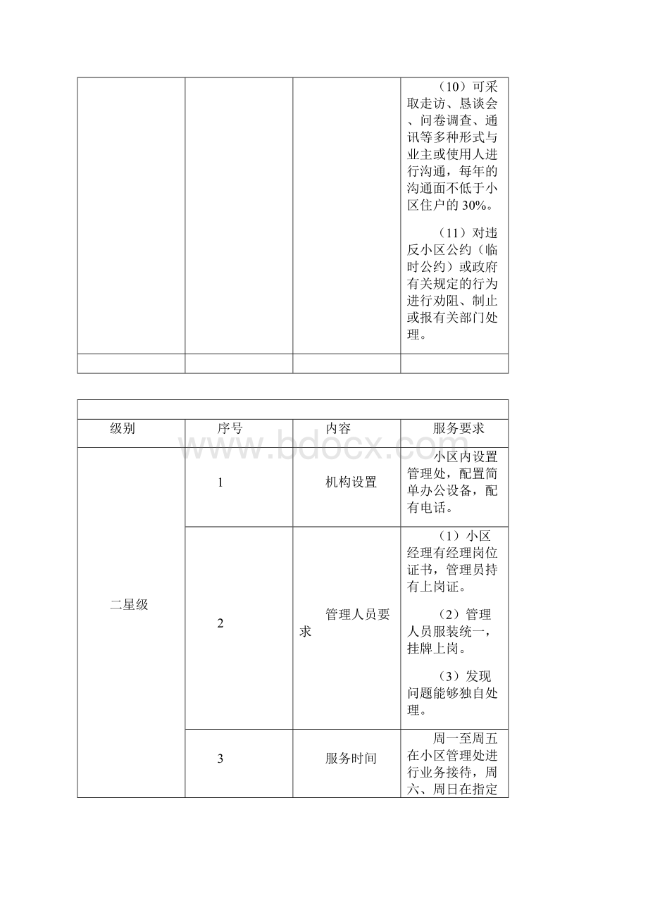 安庆市物业服务分等定级标准.docx_第3页