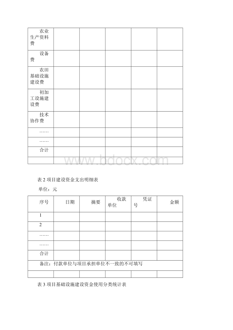 绩效自评报告材料模版.docx_第3页