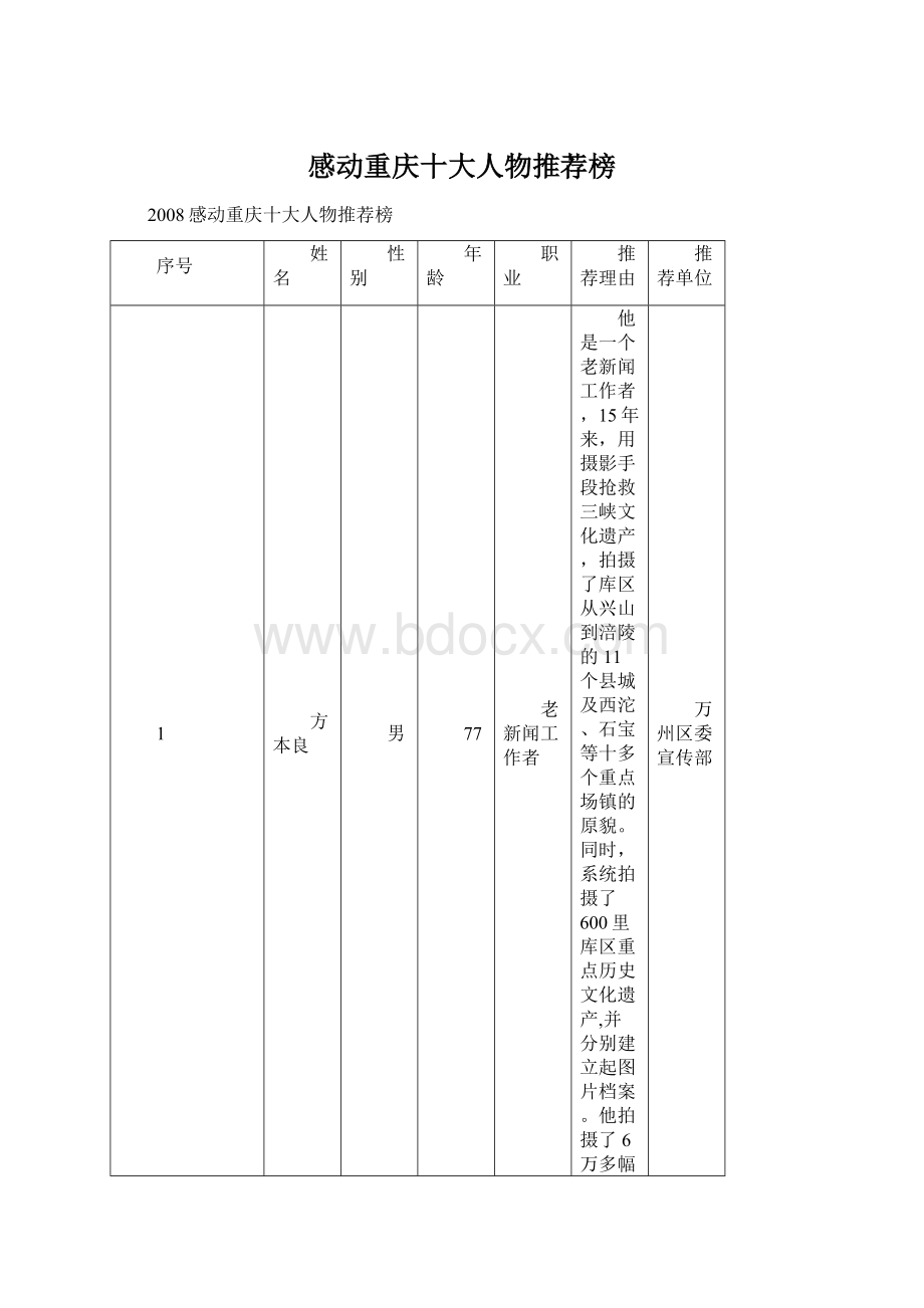 感动重庆十大人物推荐榜.docx