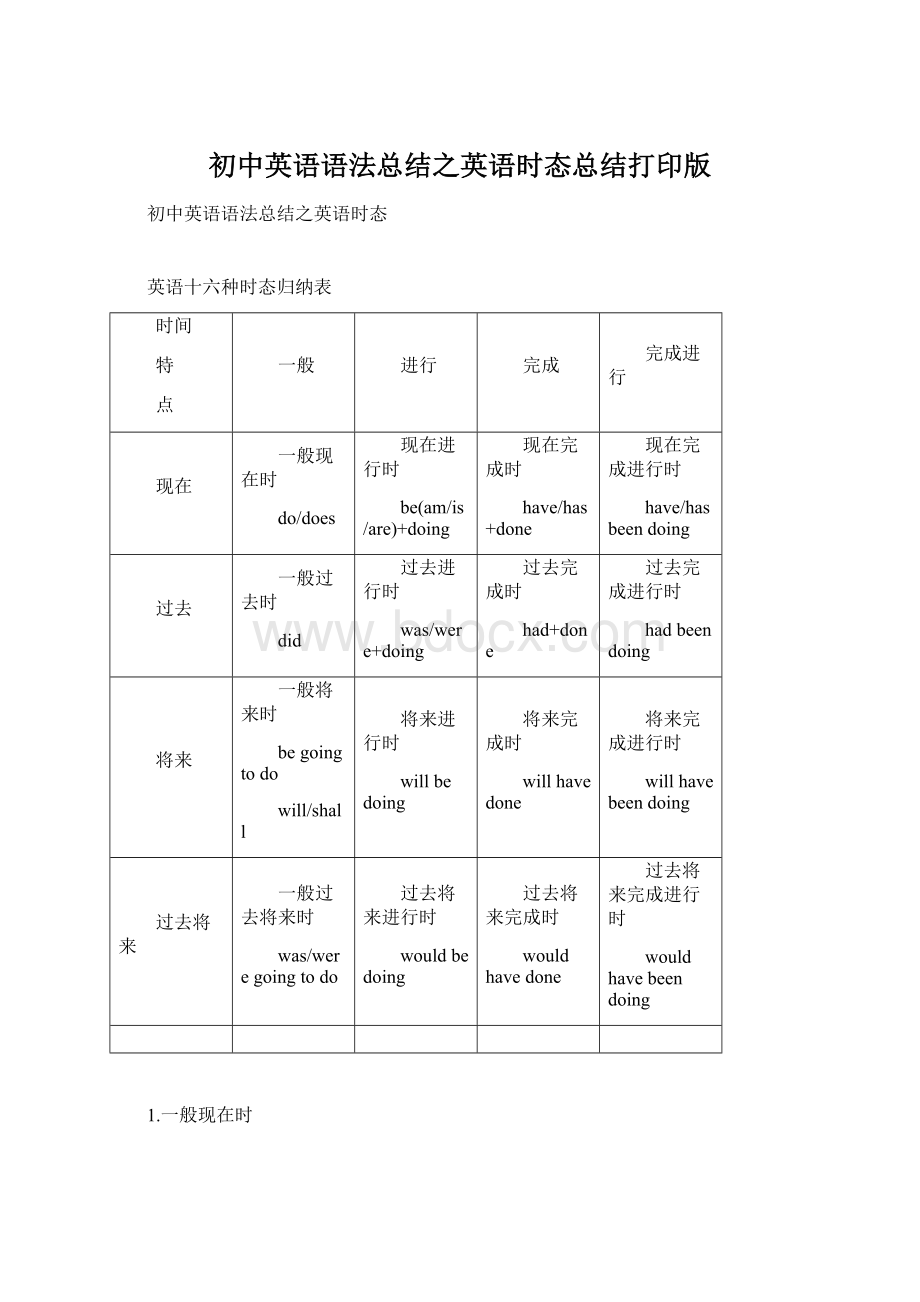 初中英语语法总结之英语时态总结打印版文档格式.docx