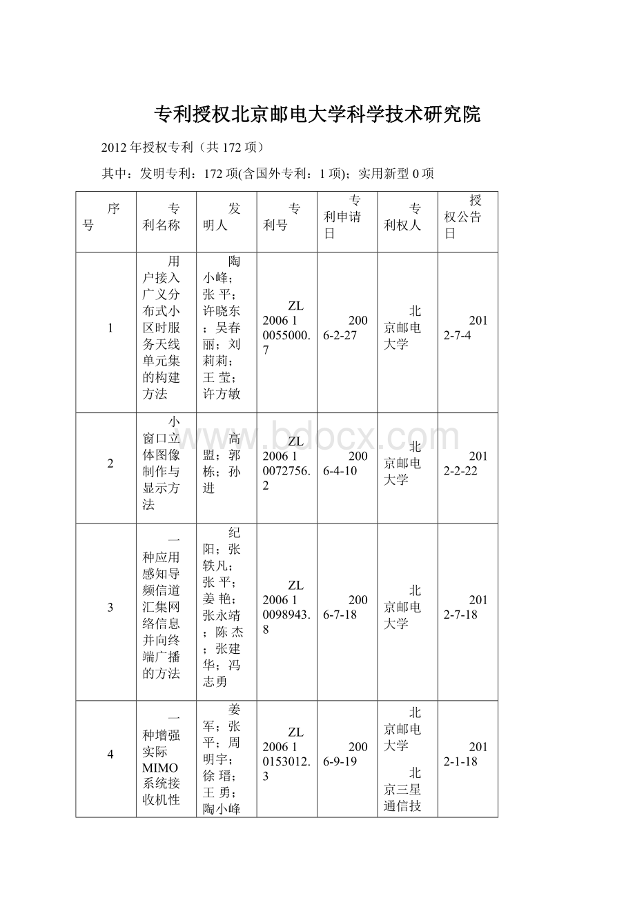 专利授权北京邮电大学科学技术研究院.docx