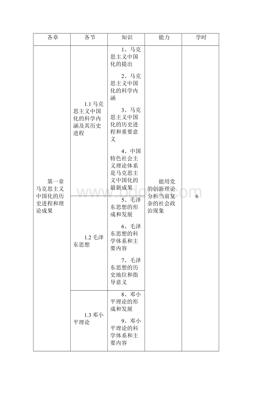 《概论》课程标准.docx_第2页