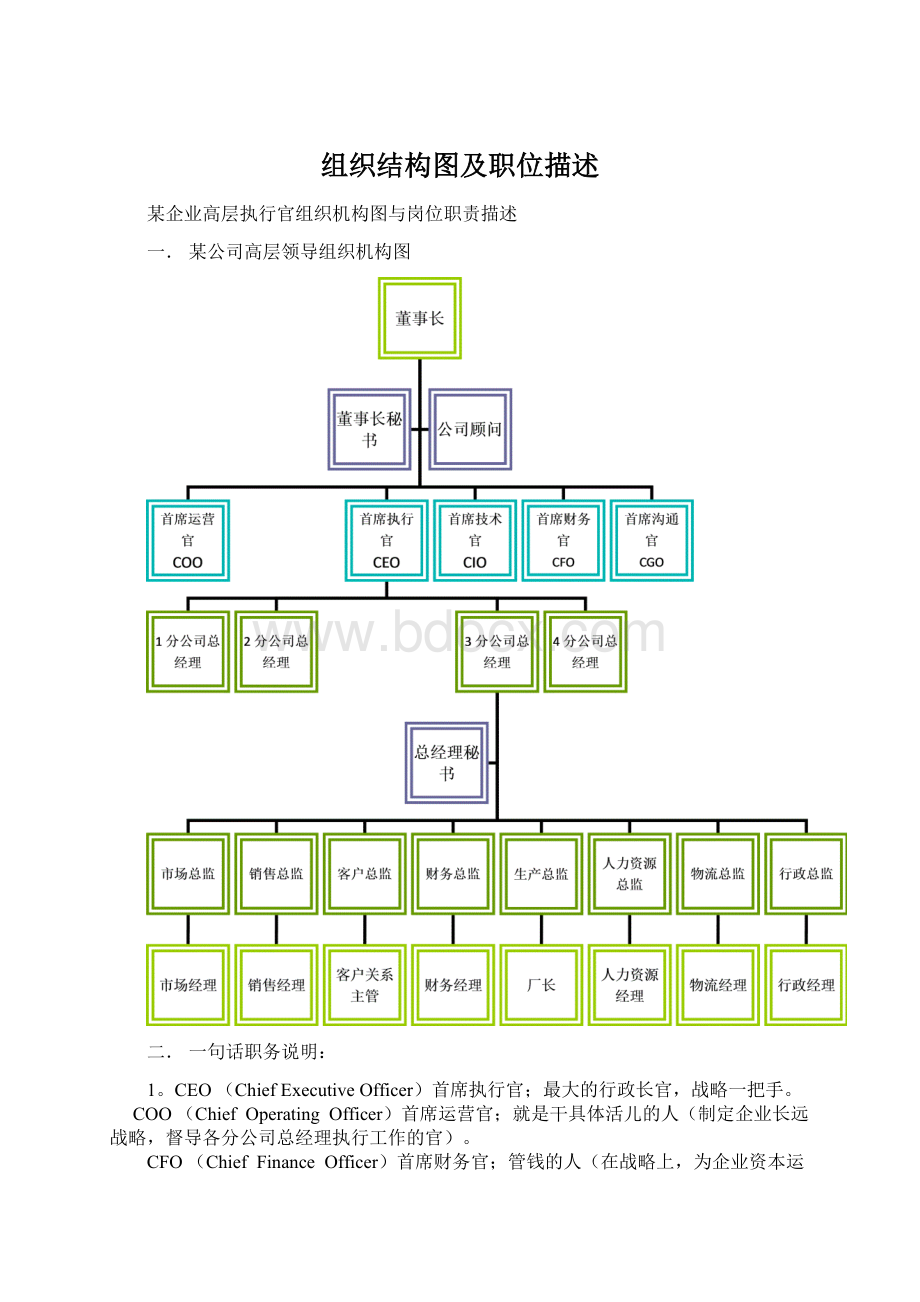 组织结构图及职位描述.docx_第1页