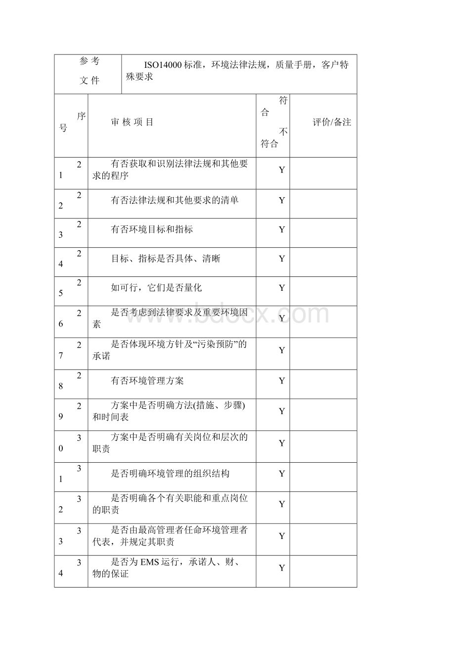 05 DF 内部环境管理体系审核检查表Word下载.docx_第3页