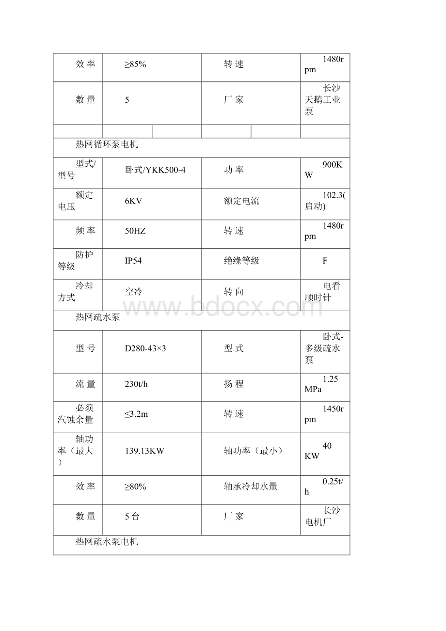 热网系统调试措施复习进程.docx_第3页