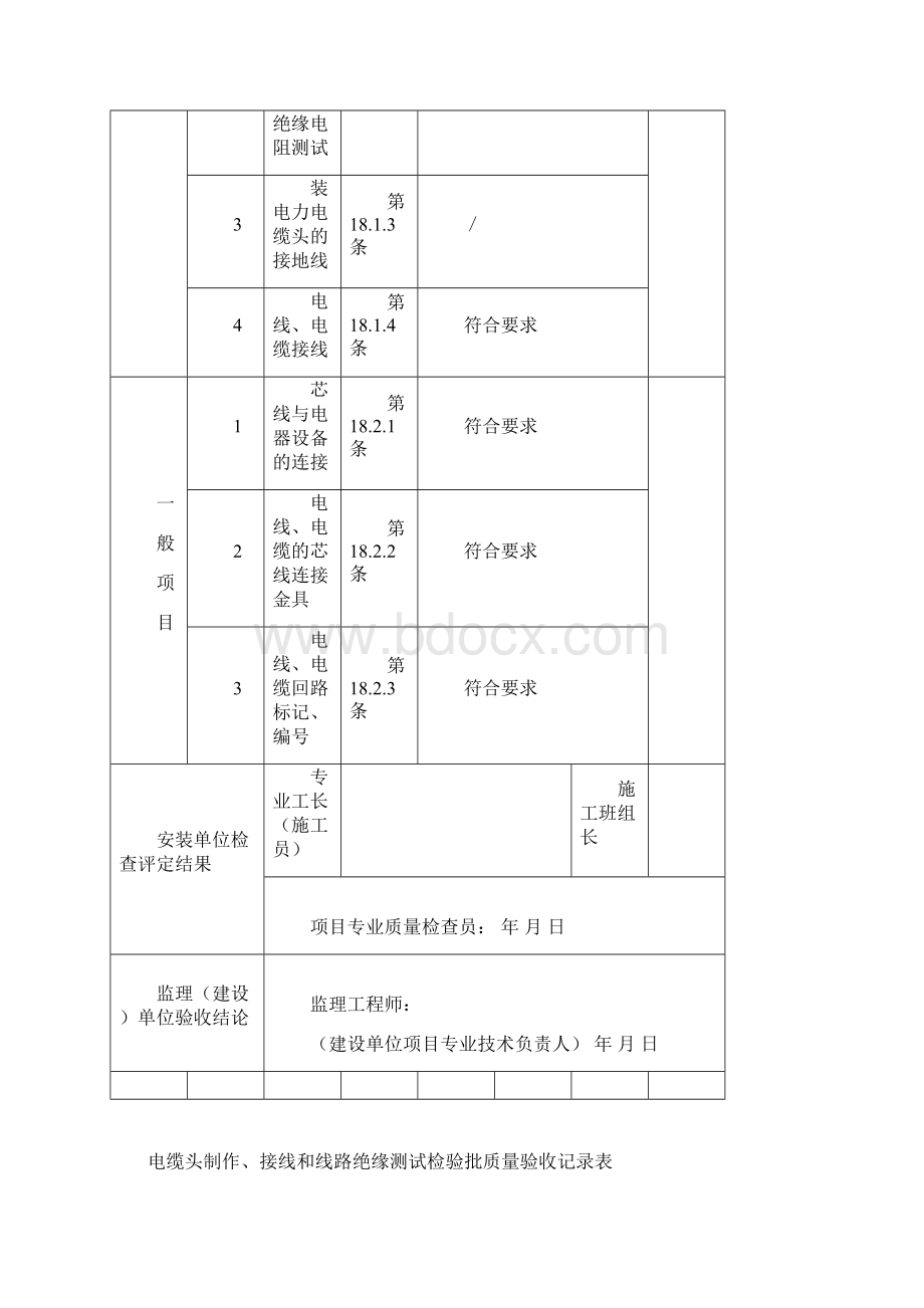 电缆头制作接线与线路绝缘测试检验批质量验收记录表.docx_第2页