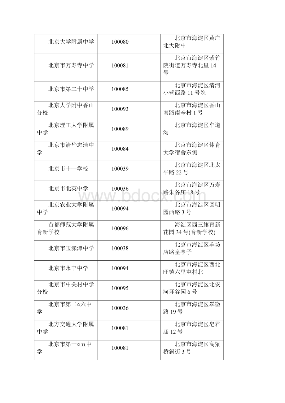 北京市各区中学名录DOCWord文件下载.docx_第2页