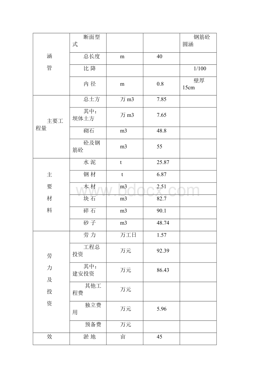 崔家湾水保骨干坝初设报告.docx_第3页