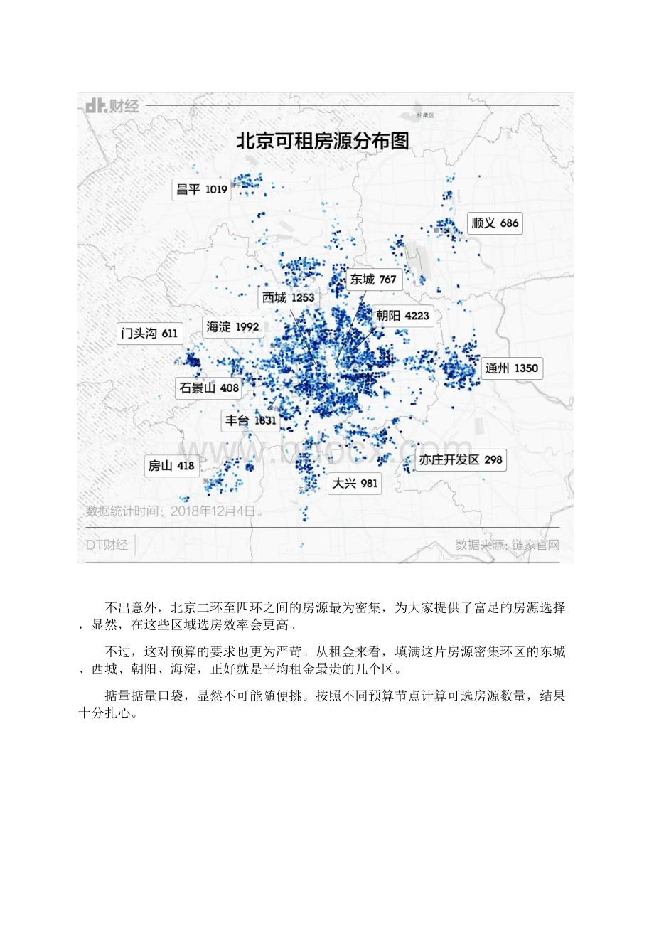 也许你有5000元的预算在北京也很难租到好房Word文档格式.docx_第2页