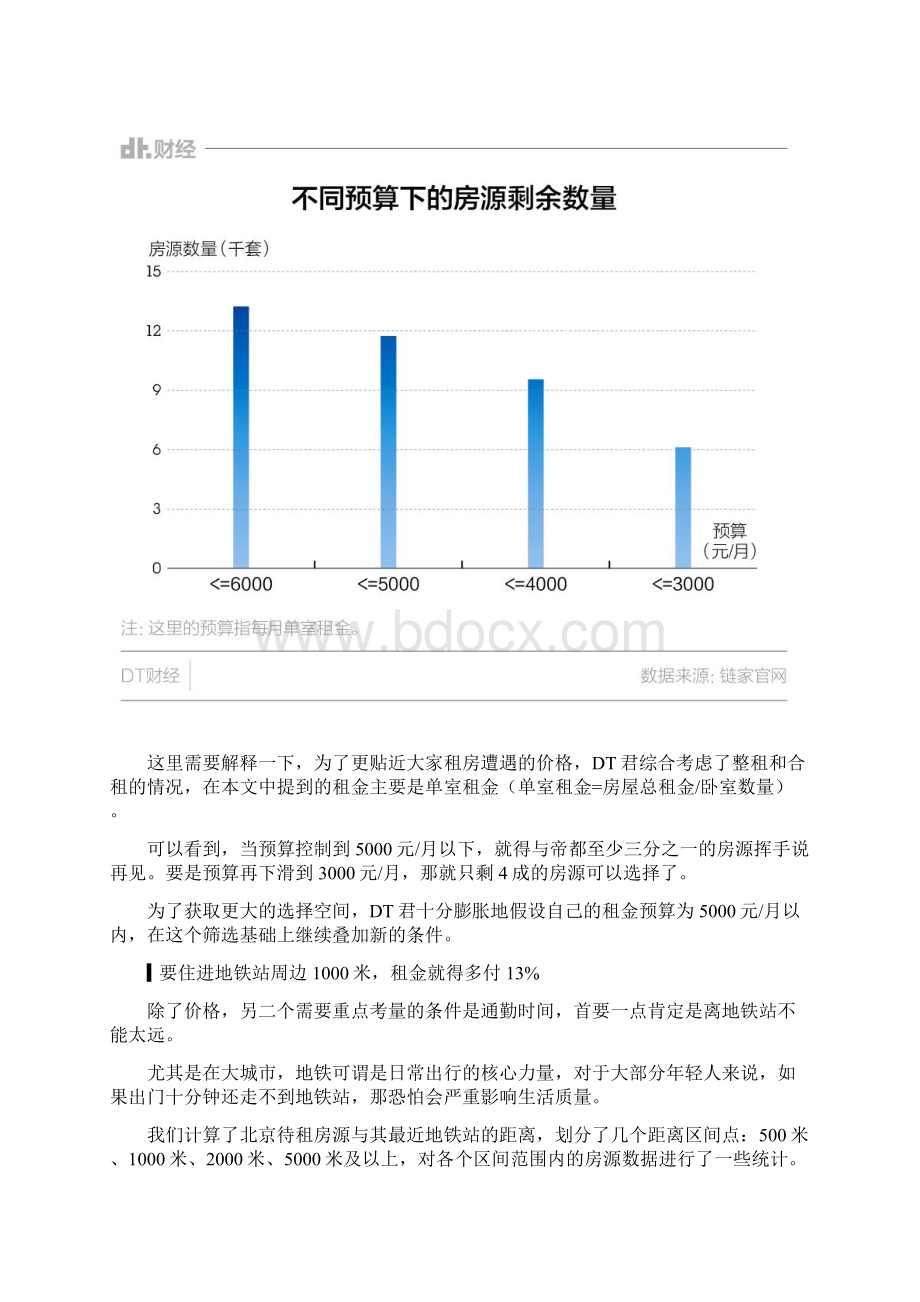 也许你有5000元的预算在北京也很难租到好房Word文档格式.docx_第3页