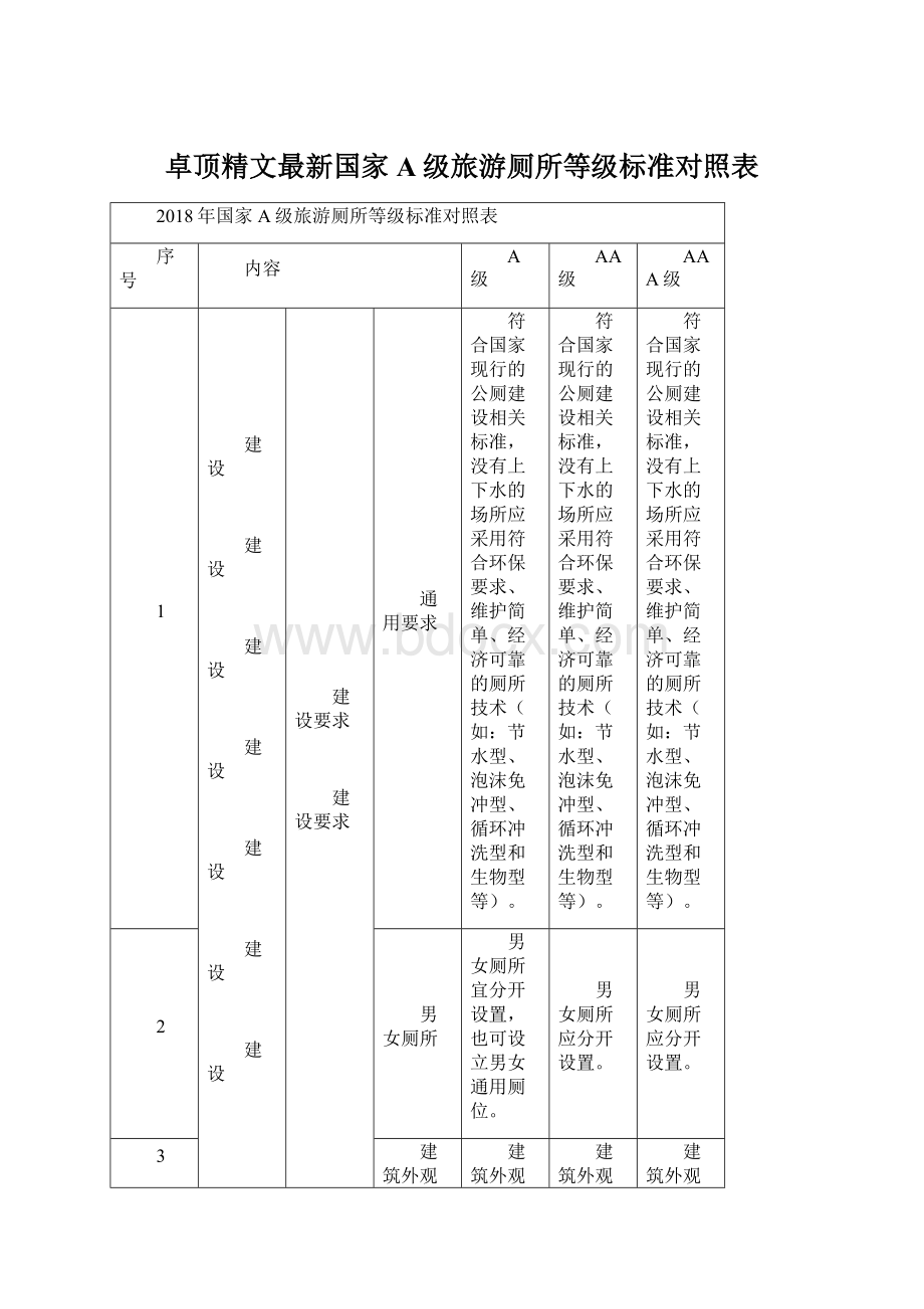 卓顶精文最新国家A级旅游厕所等级标准对照表文档格式.docx