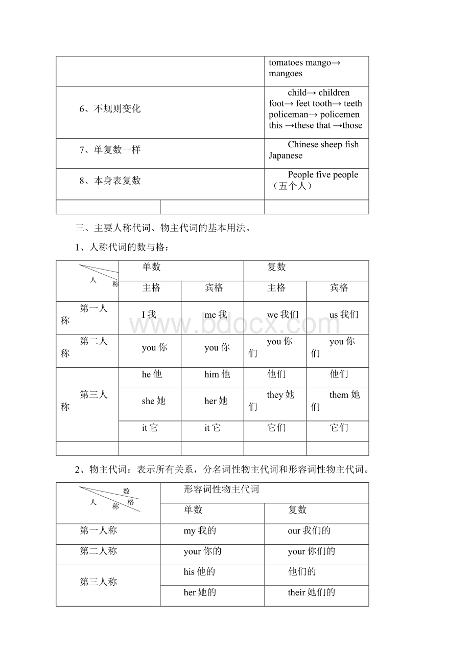 初中英语基础复习资料完整版.docx_第2页