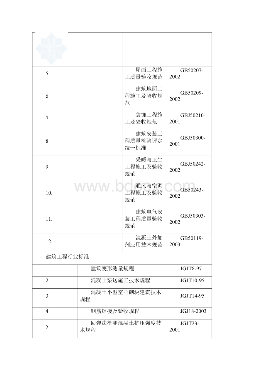 完整升级版平衡试验站工程实施性施工组织设计文档格式.docx_第3页