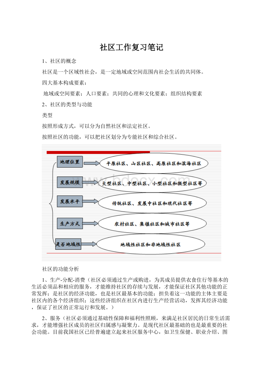 社区工作复习笔记.docx_第1页