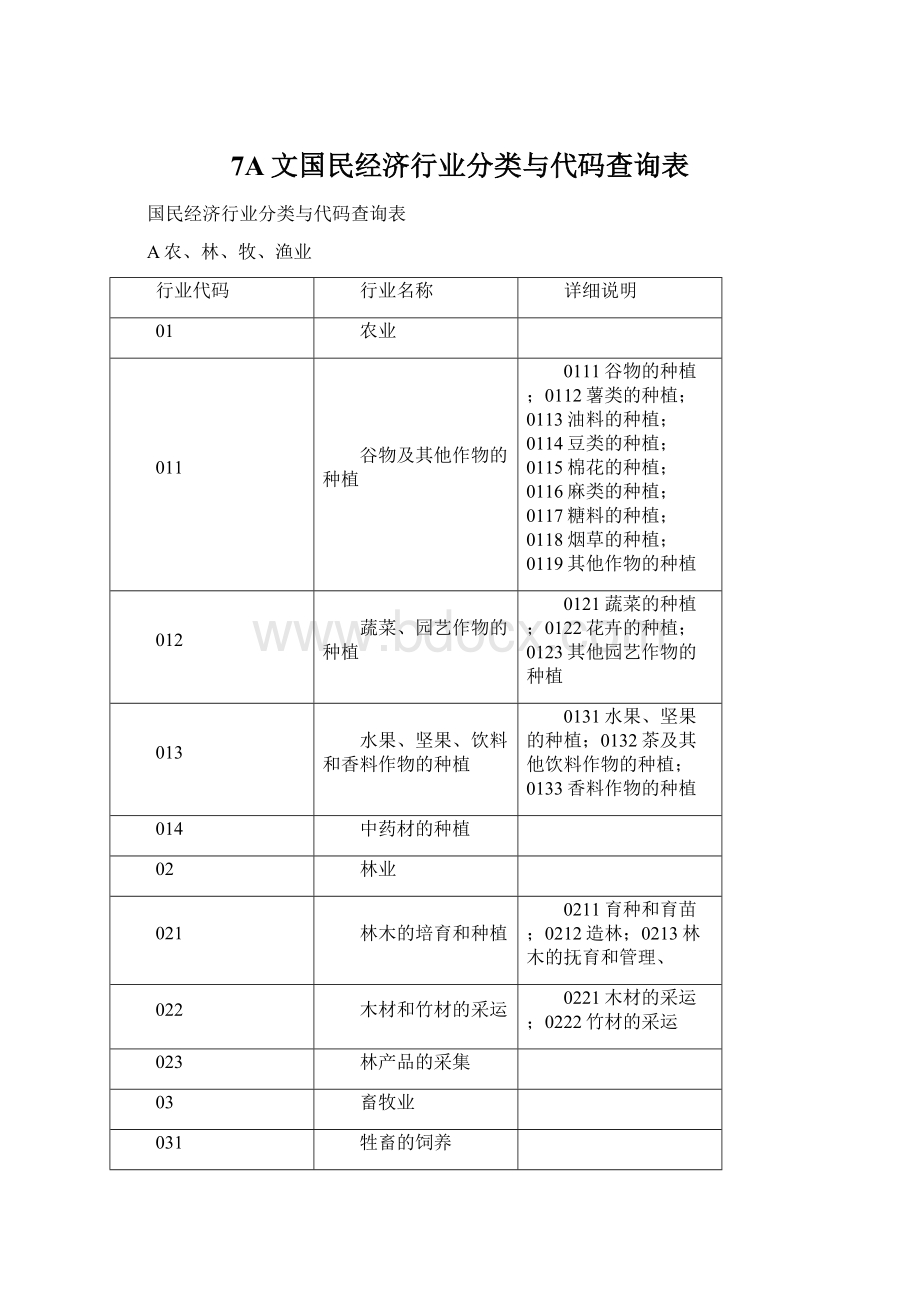 7A文国民经济行业分类与代码查询表.docx