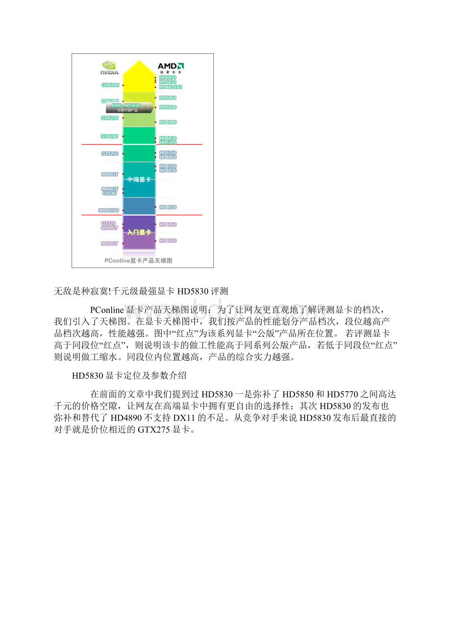 N饭你服不服千元级最强显卡HD5830详测.docx_第3页