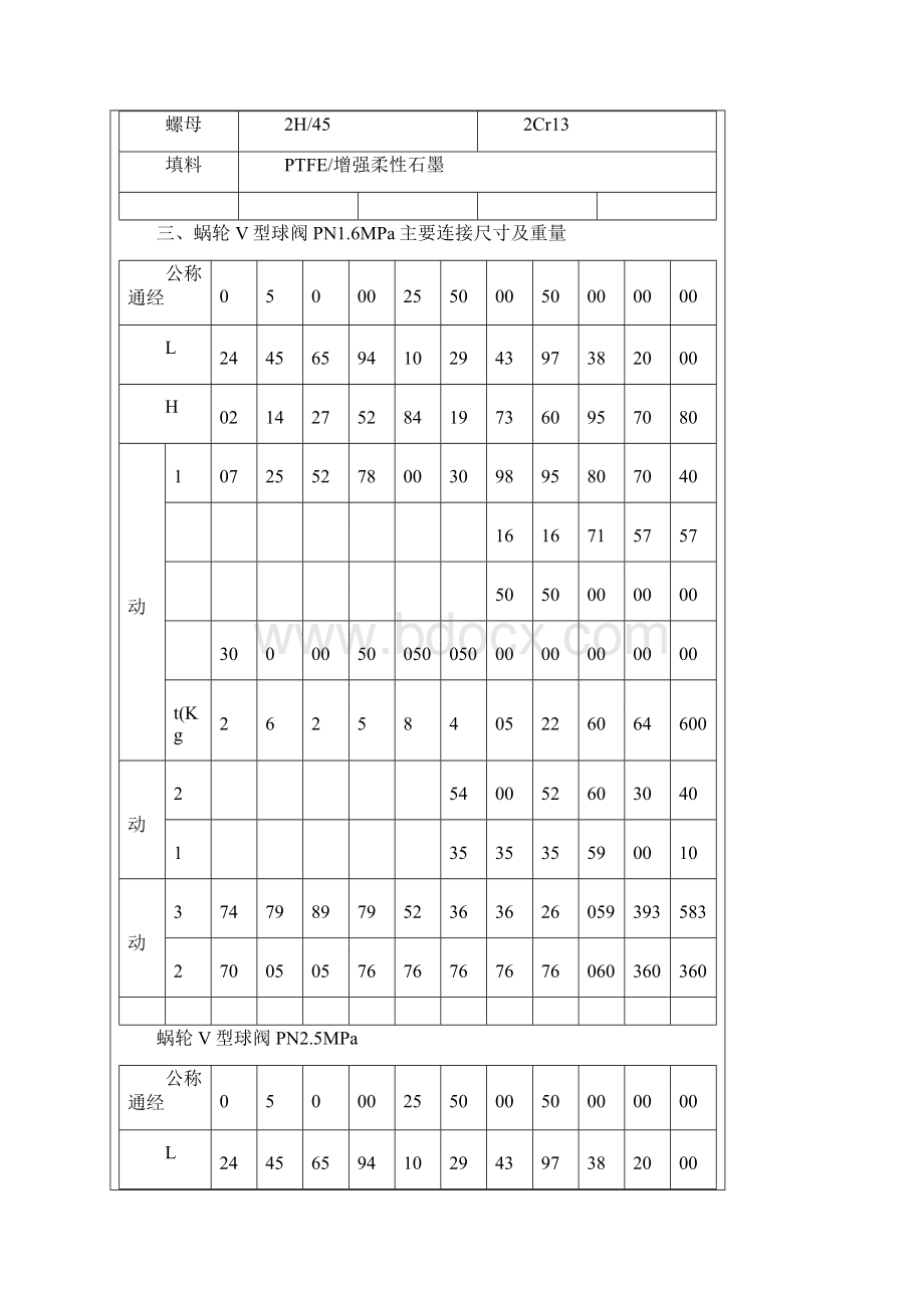 蜗轮V型球阀VQ340FYH.docx_第3页