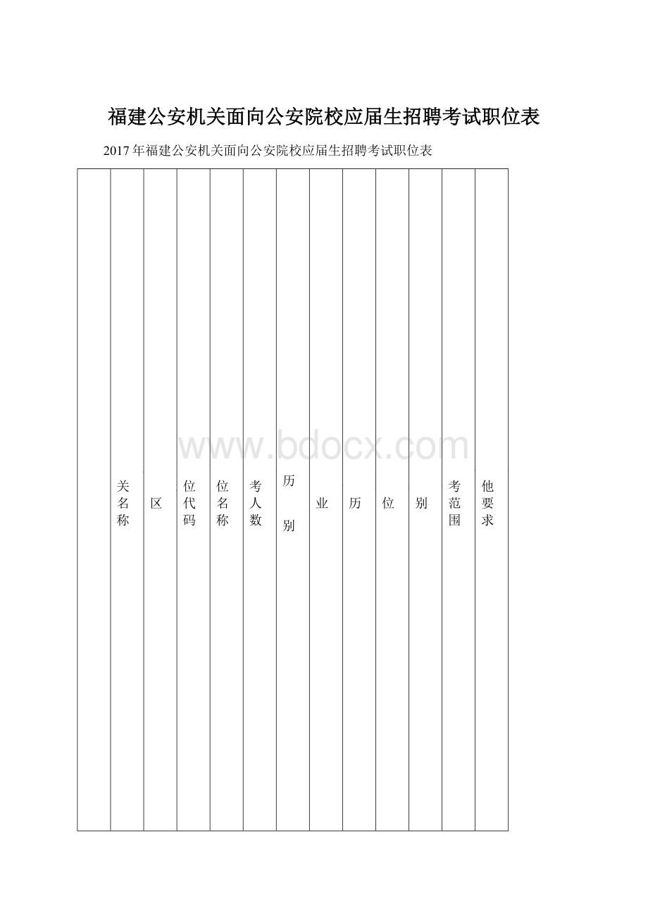 福建公安机关面向公安院校应届生招聘考试职位表.docx_第1页