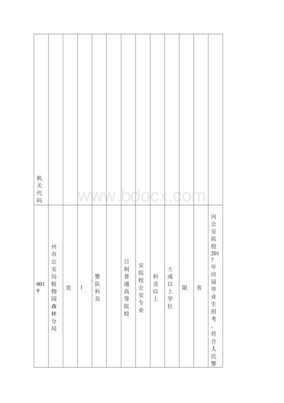 福建公安机关面向公安院校应届生招聘考试职位表.docx_第2页