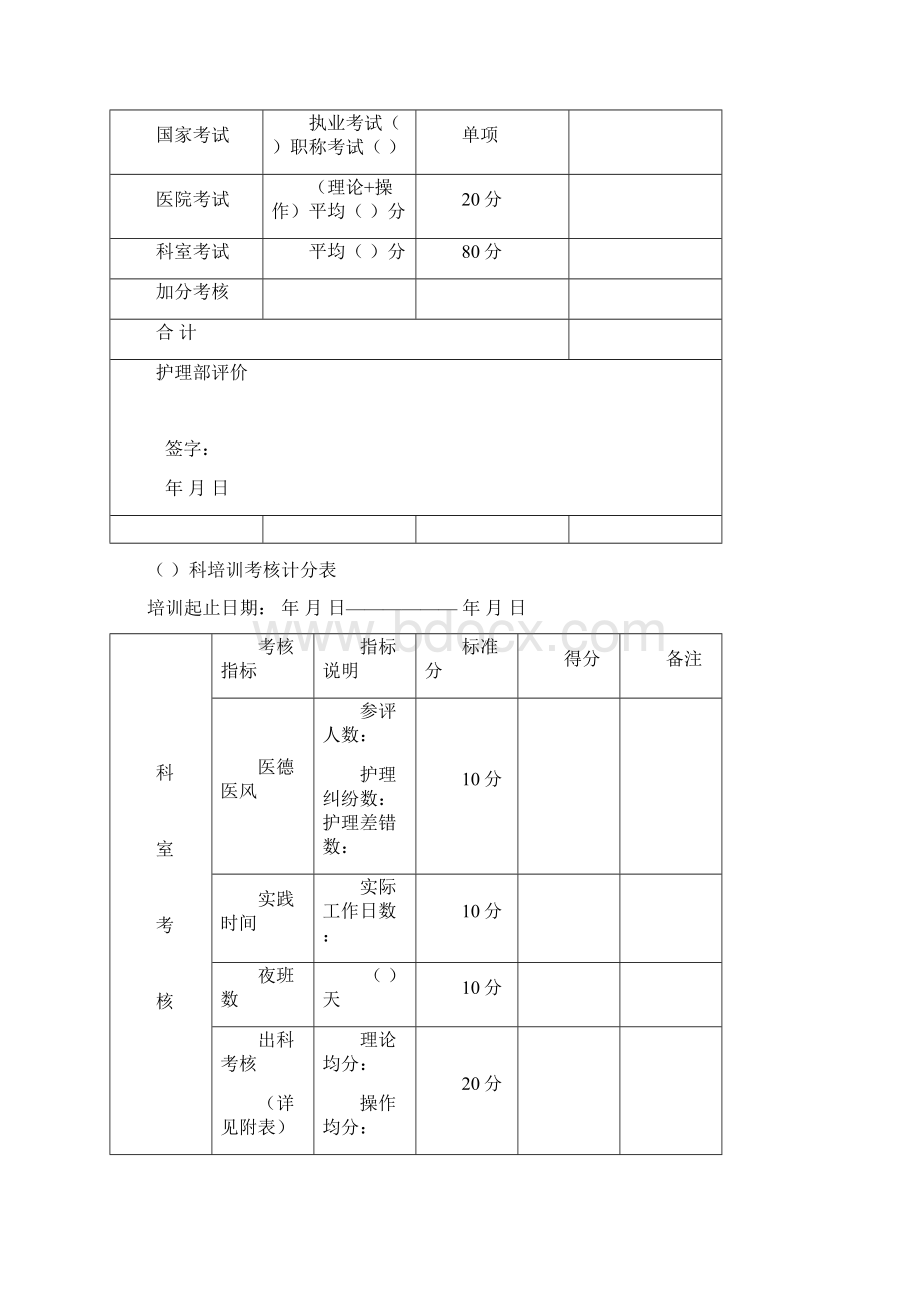 新入职护士规范化培训考核登记手册文档格式.docx_第3页