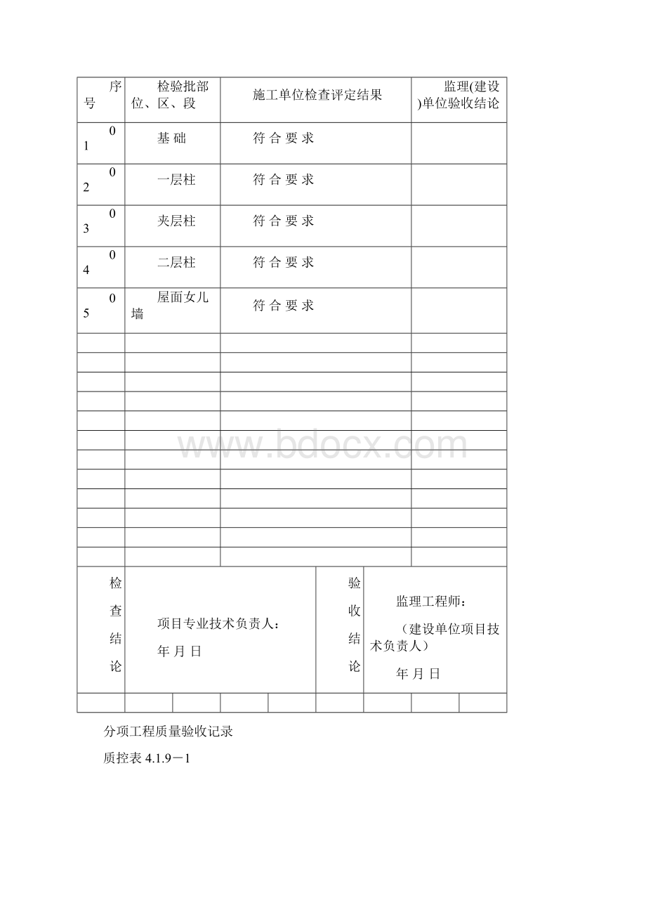 电气分项工程质量验收记录.docx_第3页