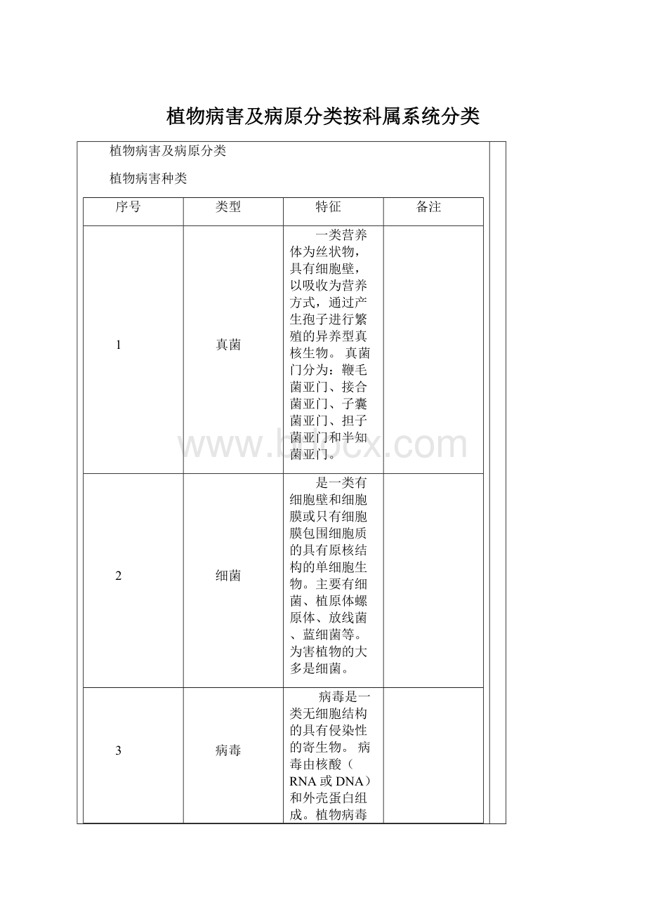 植物病害及病原分类按科属系统分类.docx