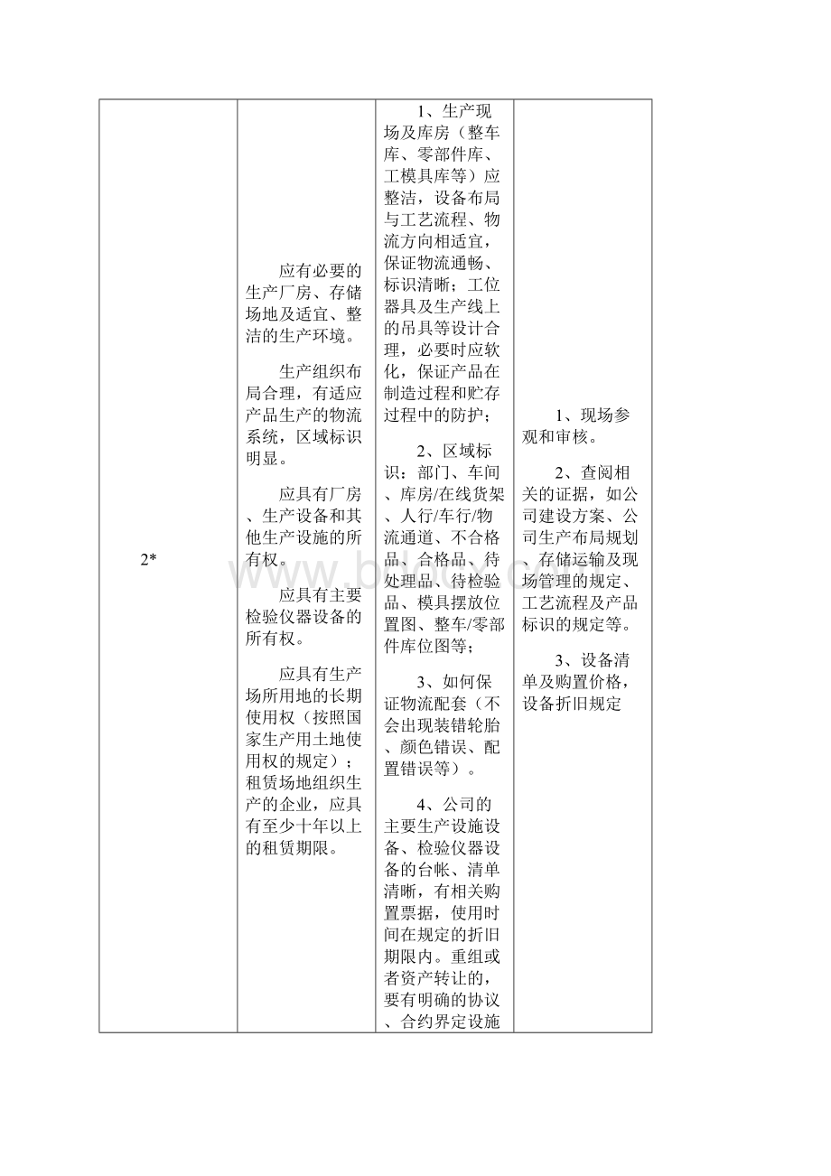 专用汽车准入审查作业指导书新Word格式文档下载.docx_第2页