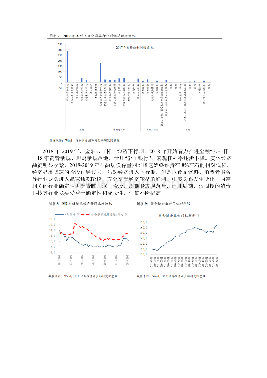 制造业全球策略深度报告Word文档下载推荐.docx_第3页