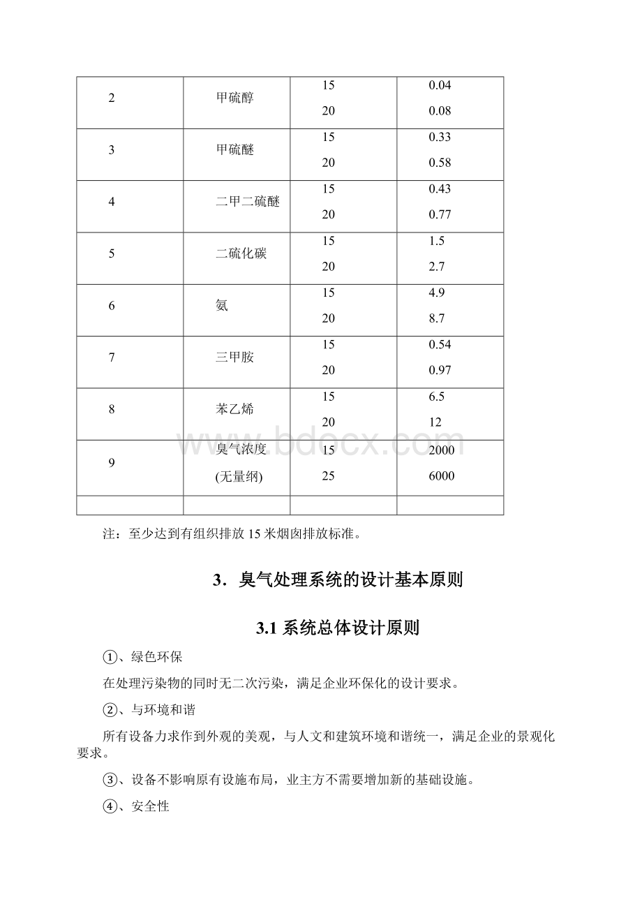 除臭系统的治理项目的.docx_第3页