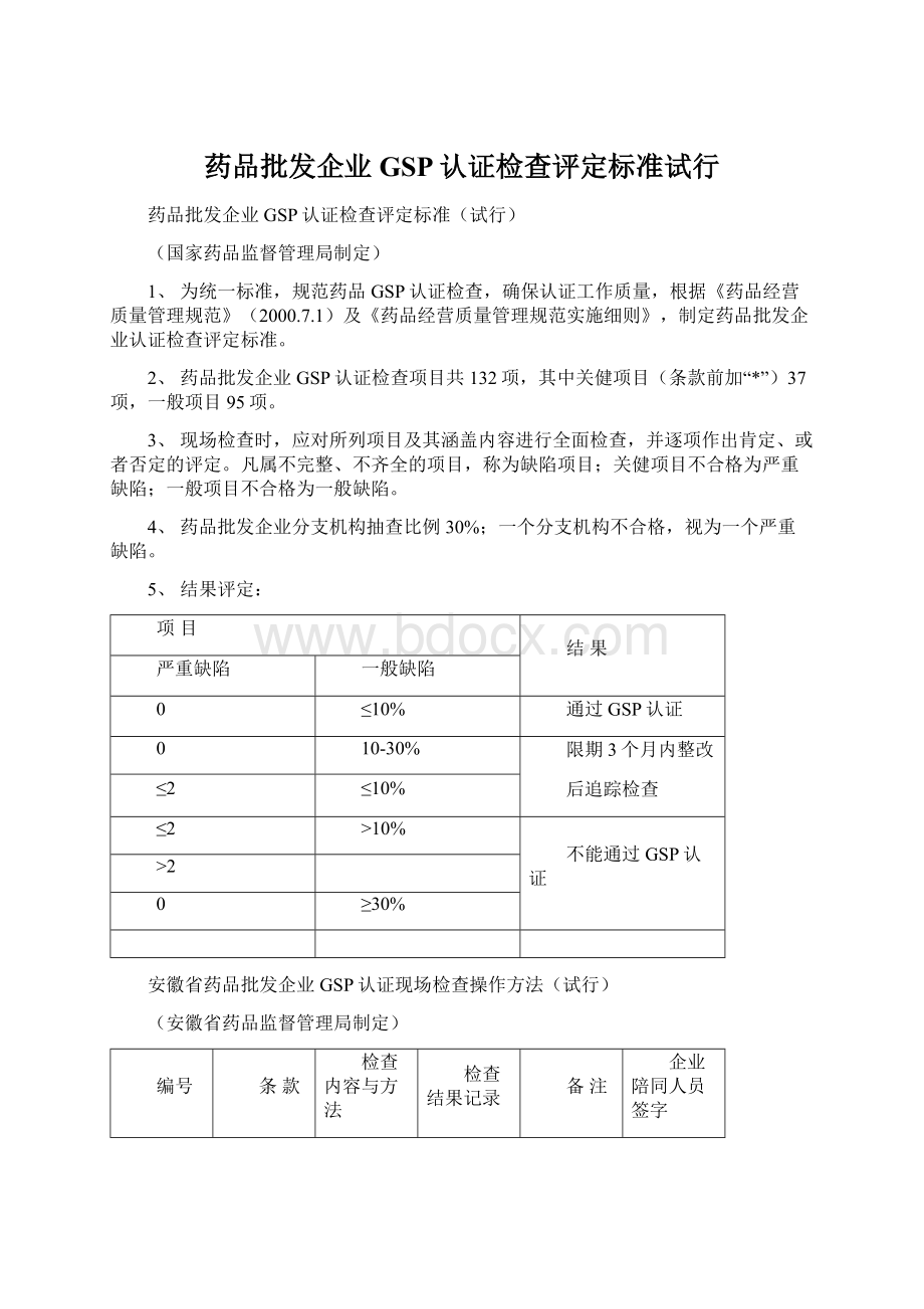 药品批发企业GSP认证检查评定标准试行.docx