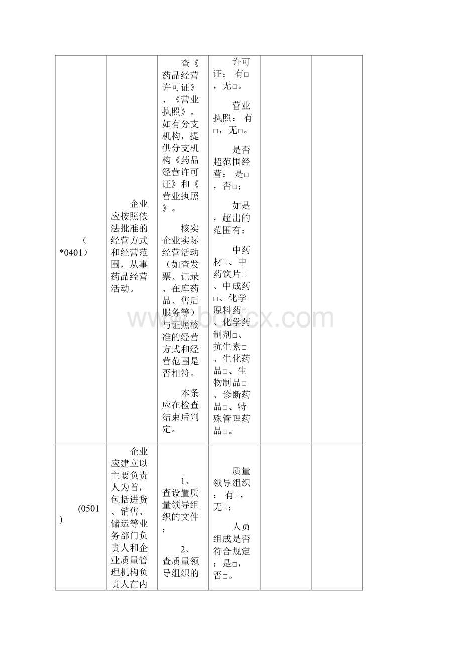 药品批发企业GSP认证检查评定标准试行.docx_第2页