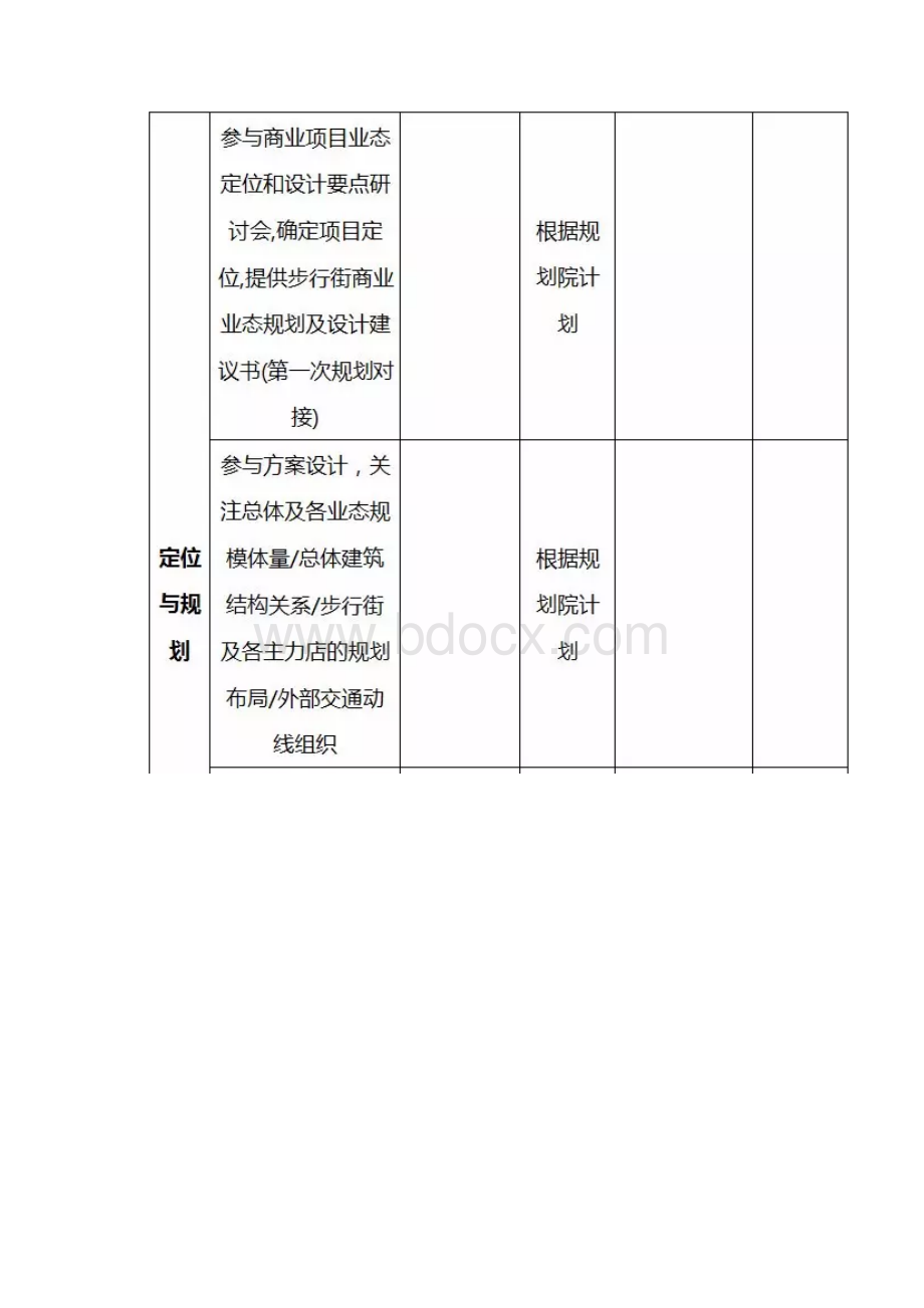 万达广场开业筹备期招商工作时间表Word文档格式.docx_第2页