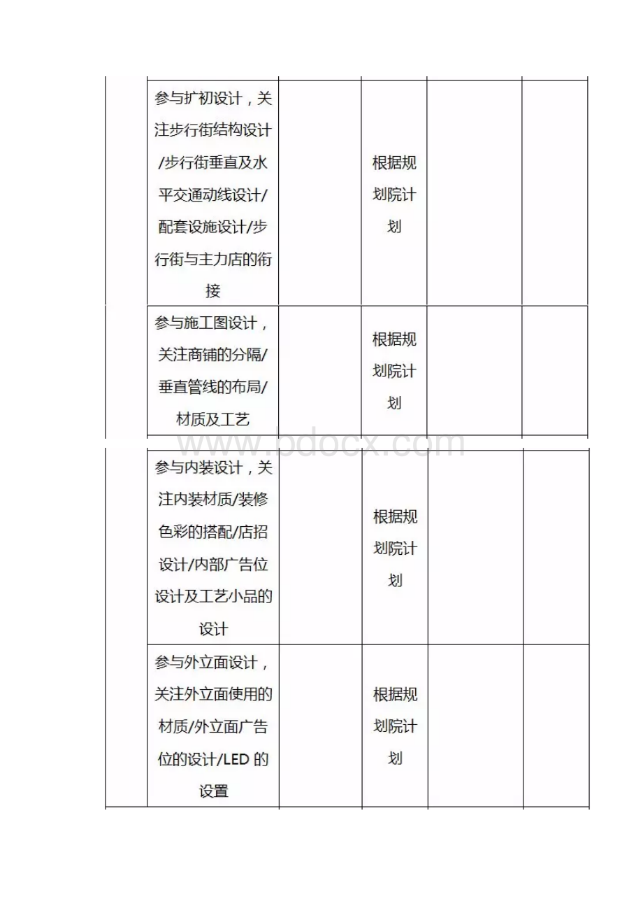 万达广场开业筹备期招商工作时间表Word文档格式.docx_第3页