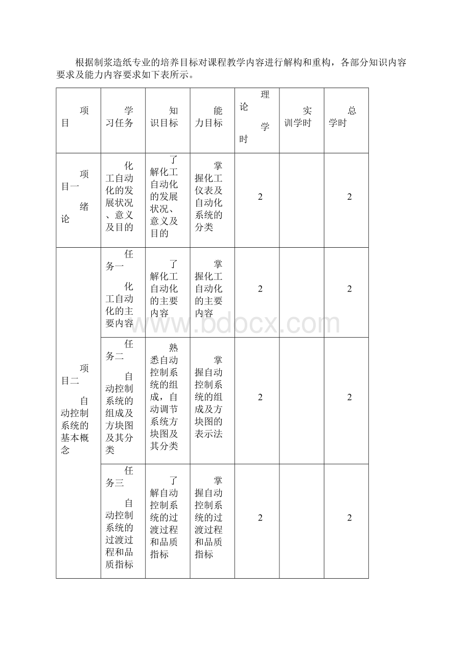 化工仪表及自动化课程课程标准Word文档格式.docx_第3页