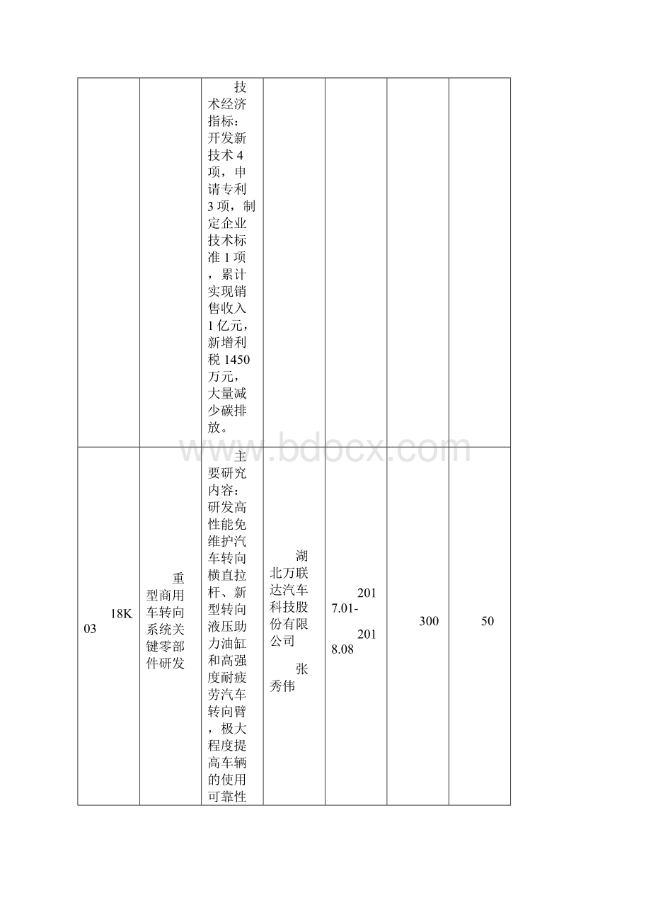 十堰科学技术研究与开发项目计划.docx_第3页