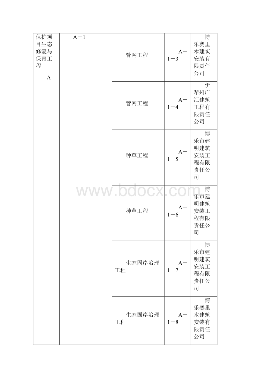 赛里木湖生态修复工程项目项目划分报审表.docx_第3页