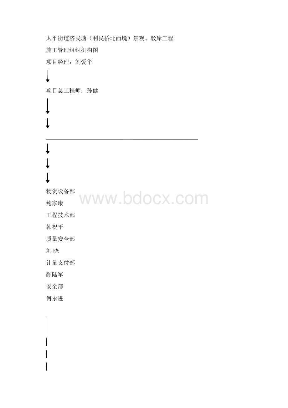 质量保证体系.docx_第2页