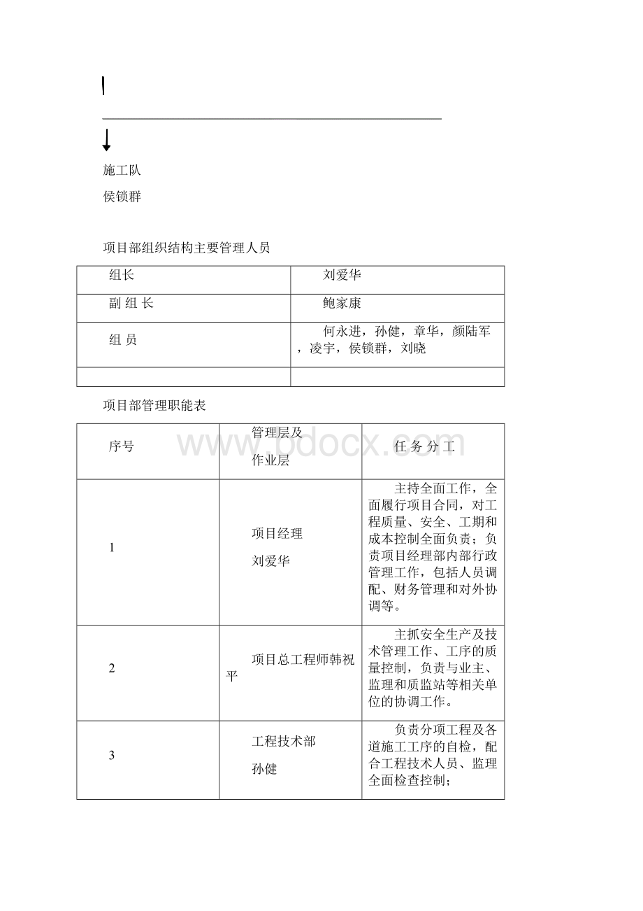 质量保证体系.docx_第3页