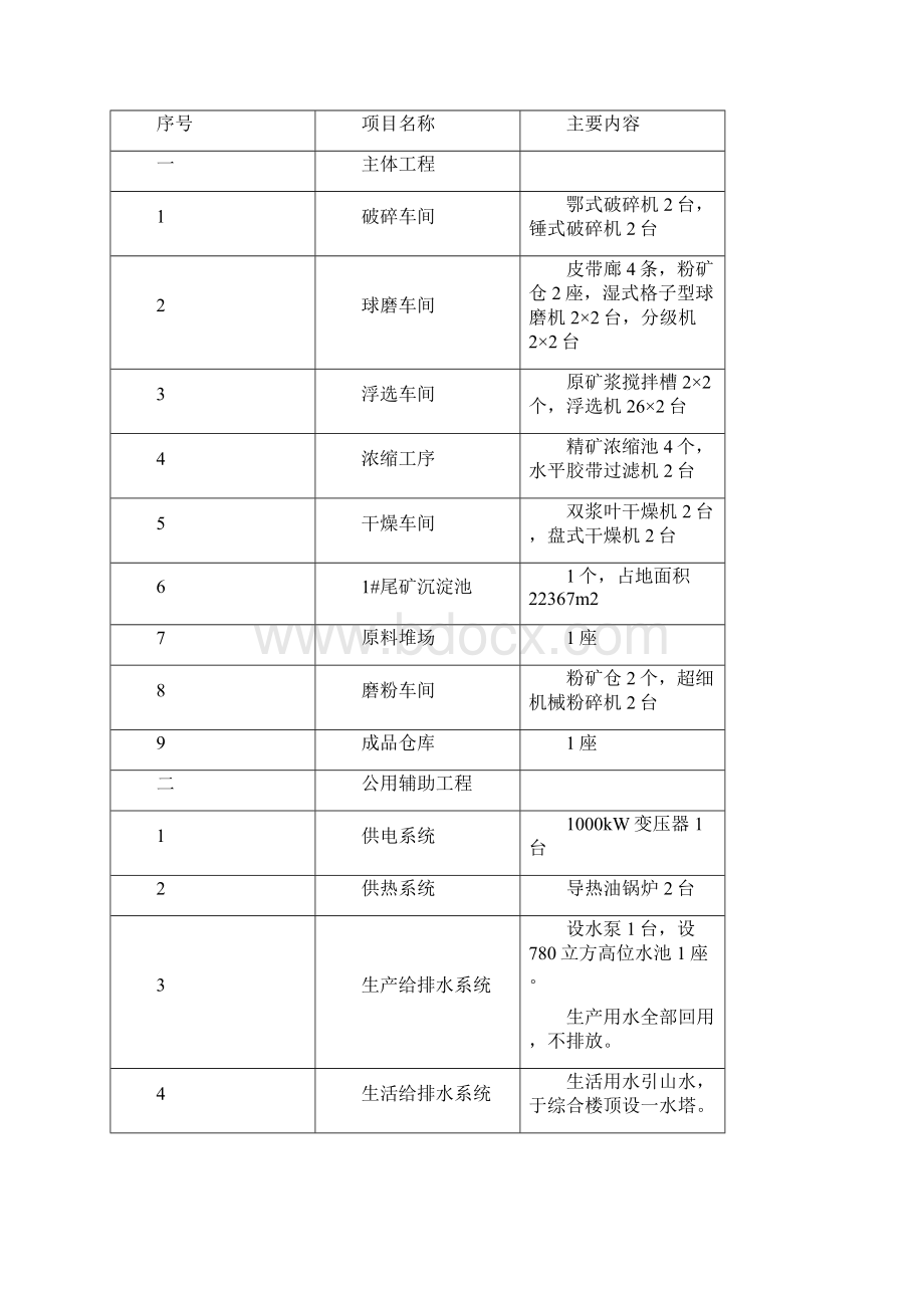 2改建前项目概况与工程分析三明市环保局.docx_第2页