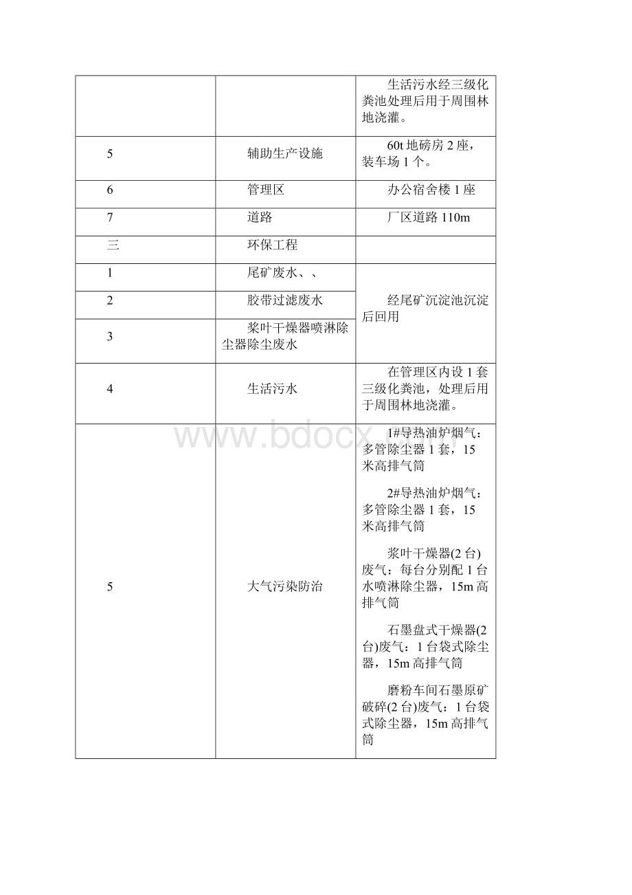 2改建前项目概况与工程分析三明市环保局.docx_第3页