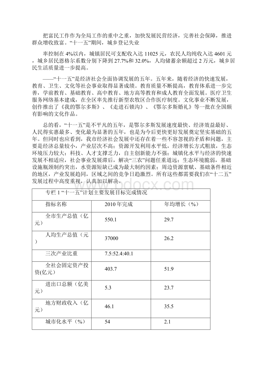 鄂尔多斯市国民经济和社会发展十二五规划纲要Word格式.docx_第2页