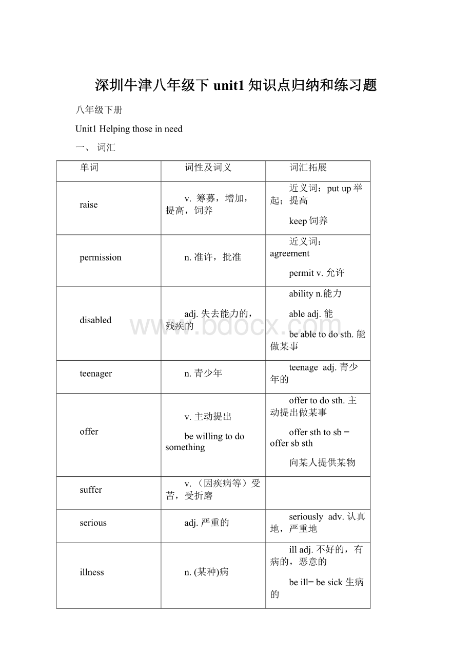 深圳牛津八年级下unit1知识点归纳和练习题文档格式.docx