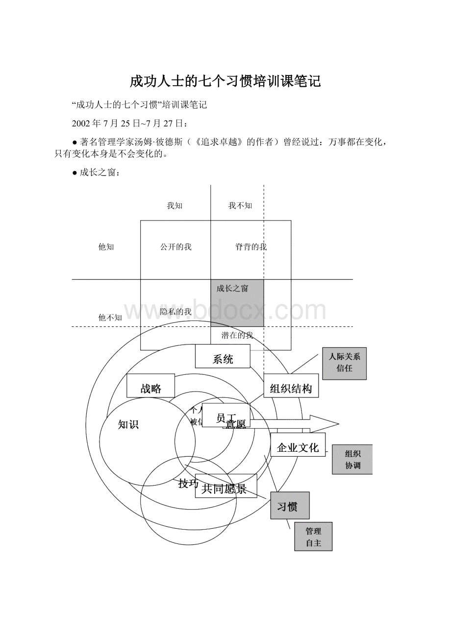 成功人士的七个习惯培训课笔记.docx