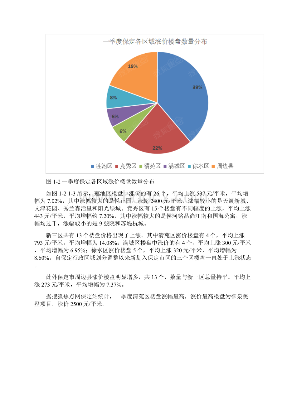 第一季度保定房地产市场分析报告Word文档下载推荐.docx_第3页