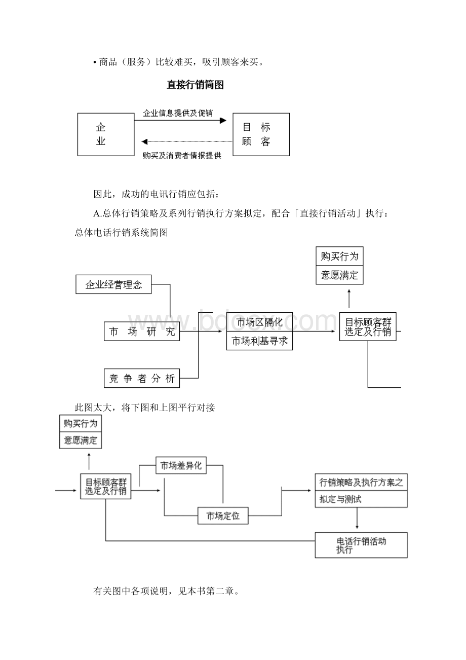 电话行销培训Word文档下载推荐.docx_第2页