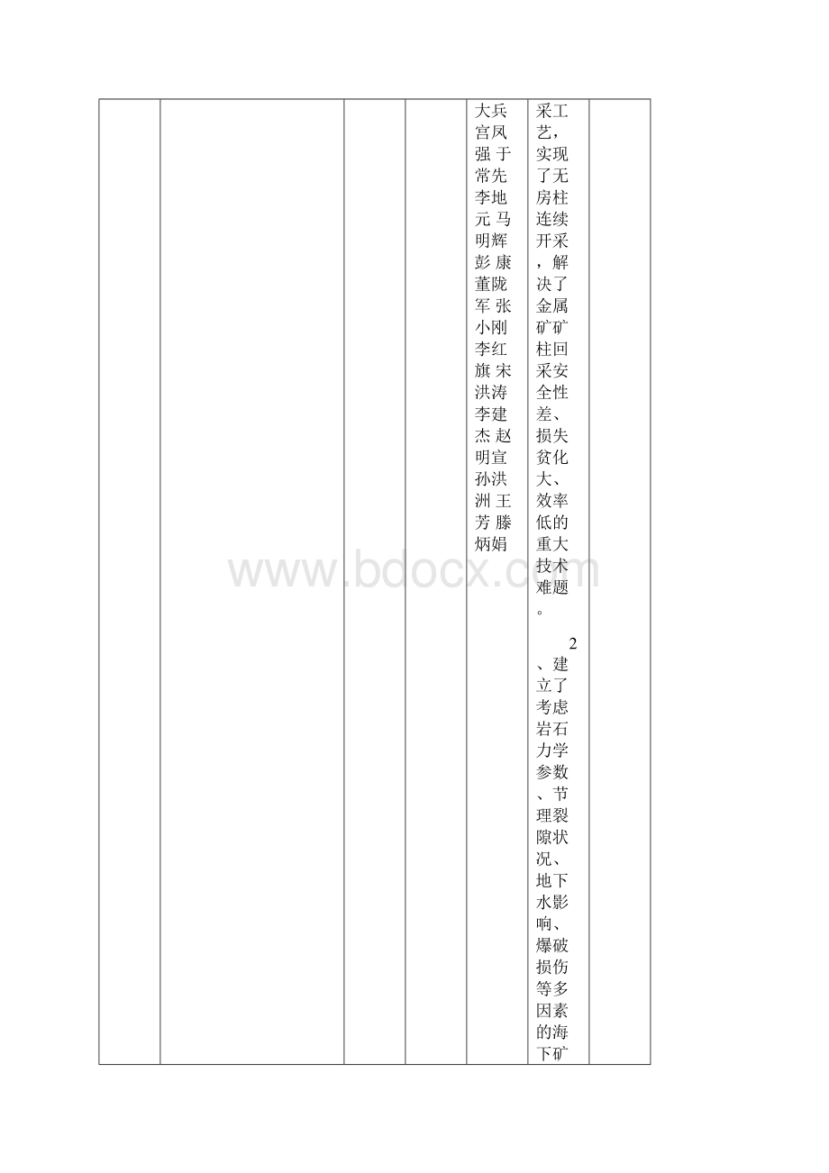 中国黄金协会科学技术奖获奖项目一览表Word下载.docx_第2页