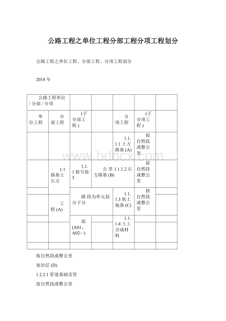 公路工程之单位工程分部工程分项工程划分.docx