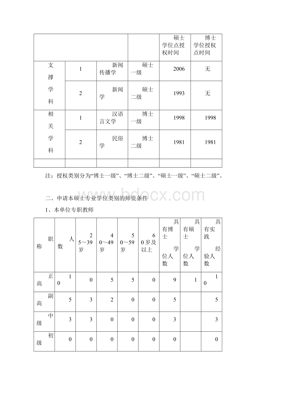 新增硕士专业学位授权点申请表.docx_第2页