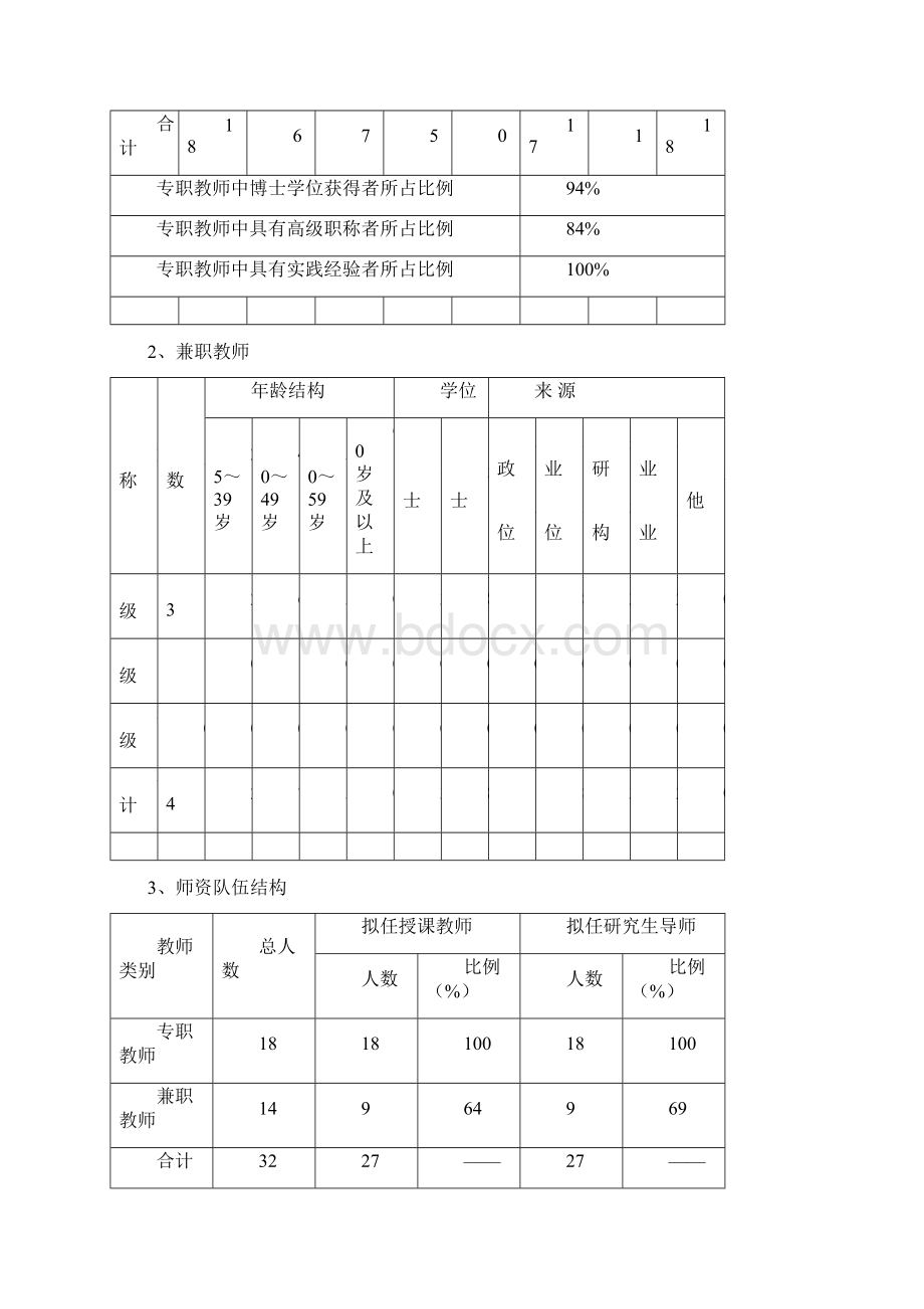 新增硕士专业学位授权点申请表.docx_第3页